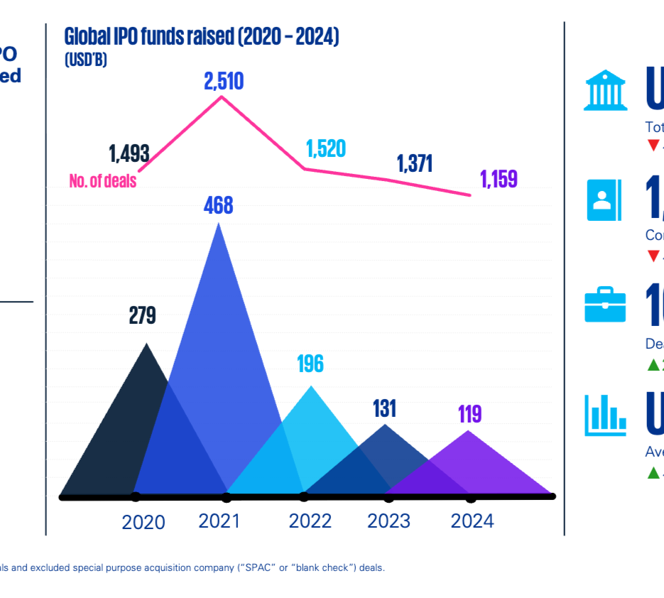 KPMG报告中文分析